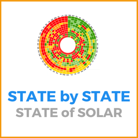 State of solar