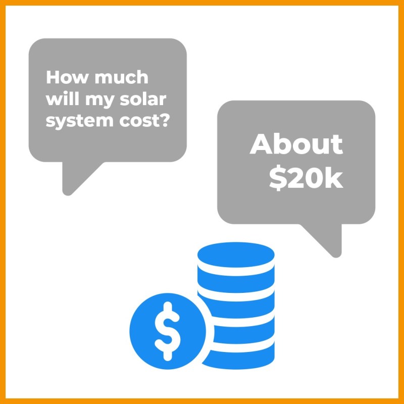 How much solar cost